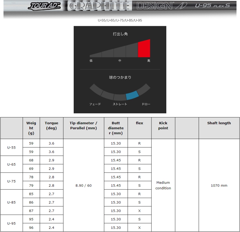 Graphite Design Tour AD U Utility Shaft