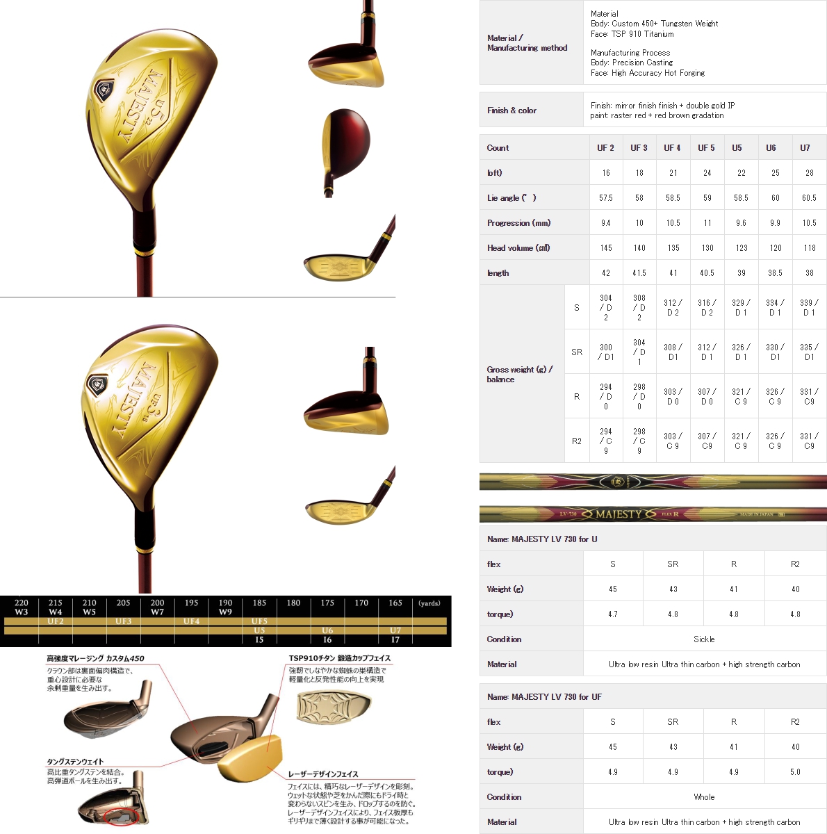 Maruman Majesty Prestigio X Utility Fairway Wood and Utility