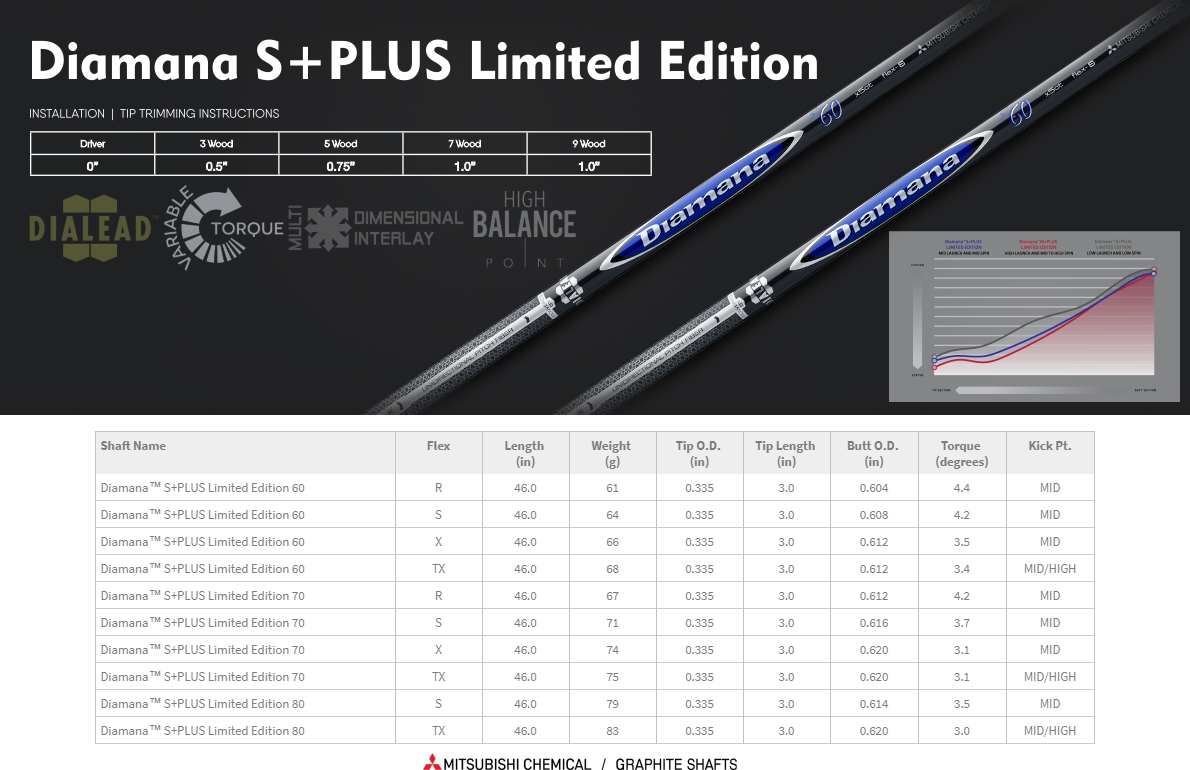 Mitsubishi Rayon Diamana S+Plus Limited Edition Shaft