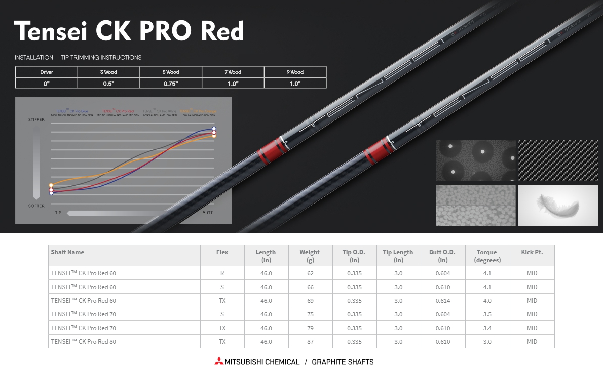 Mitsubishi Rayon Tensei CK Pro Red Shaft