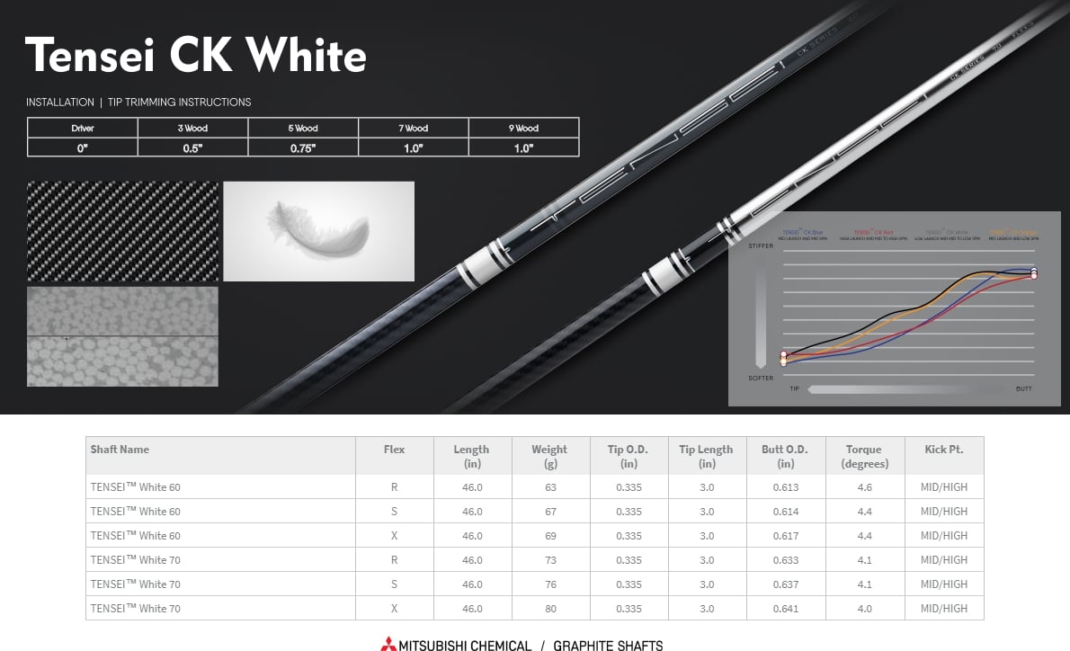 Mitsubishi Rayon Tensei CK White Shaft