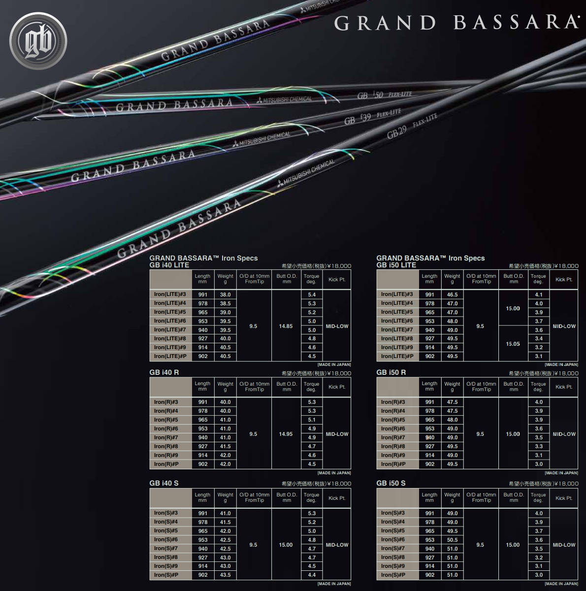 Mitsubishi Rayon Grand Bassara Iron Shaft Set