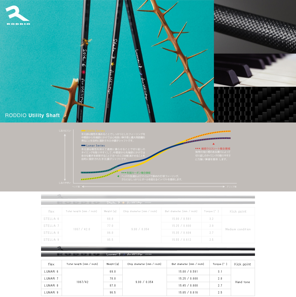 Roddio Lunar Series Utility Shaft