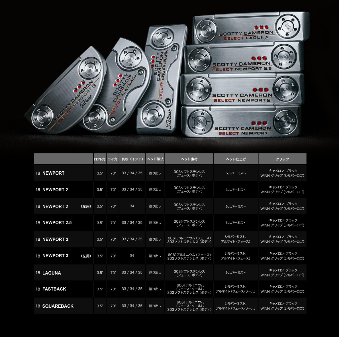 Scotty Cameron Select Series Putter 2018 - Japan Version