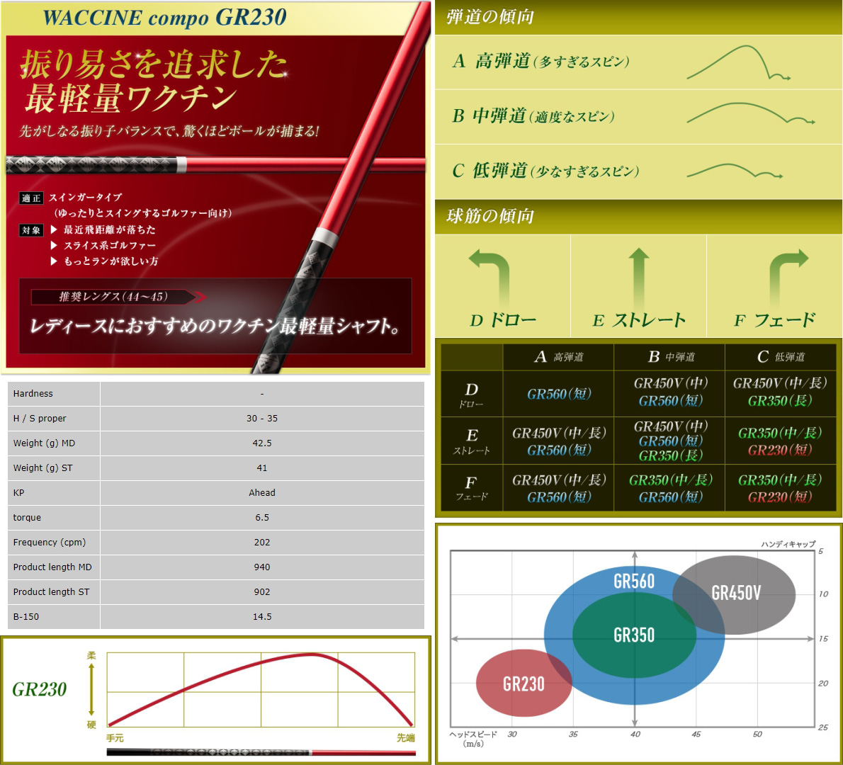Waccine Compo New GR230 Iron Shaft Set