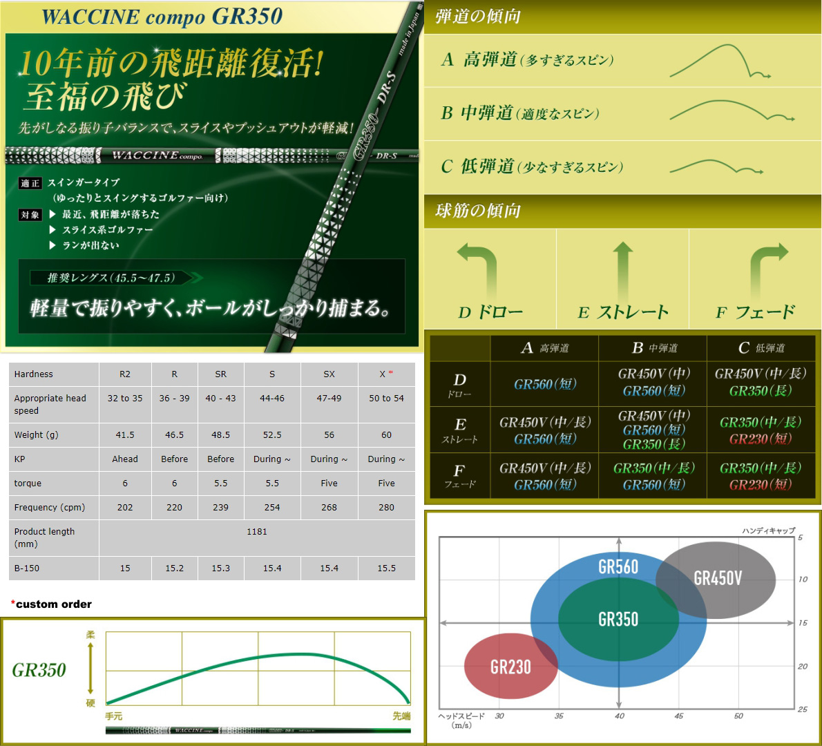 Waccine Compo New GR350 Driver Shaft