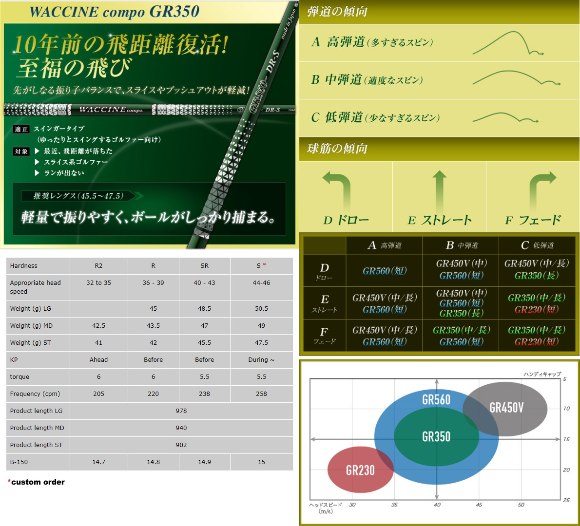 Waccine Compo New GR350 Iron Shaft Set