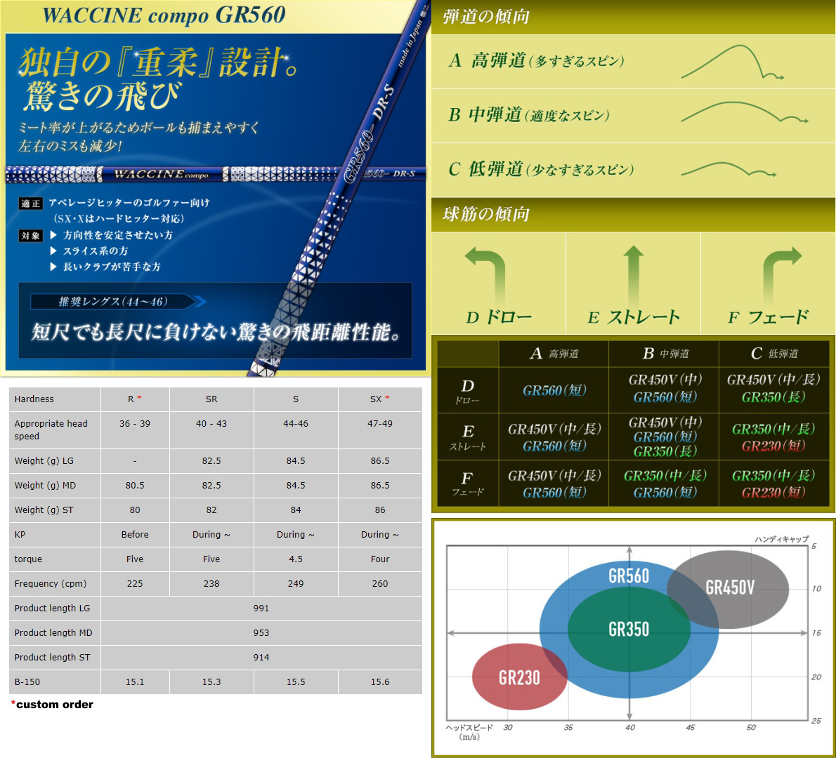 Waccine Compo New GR560 Iron Shaft Set