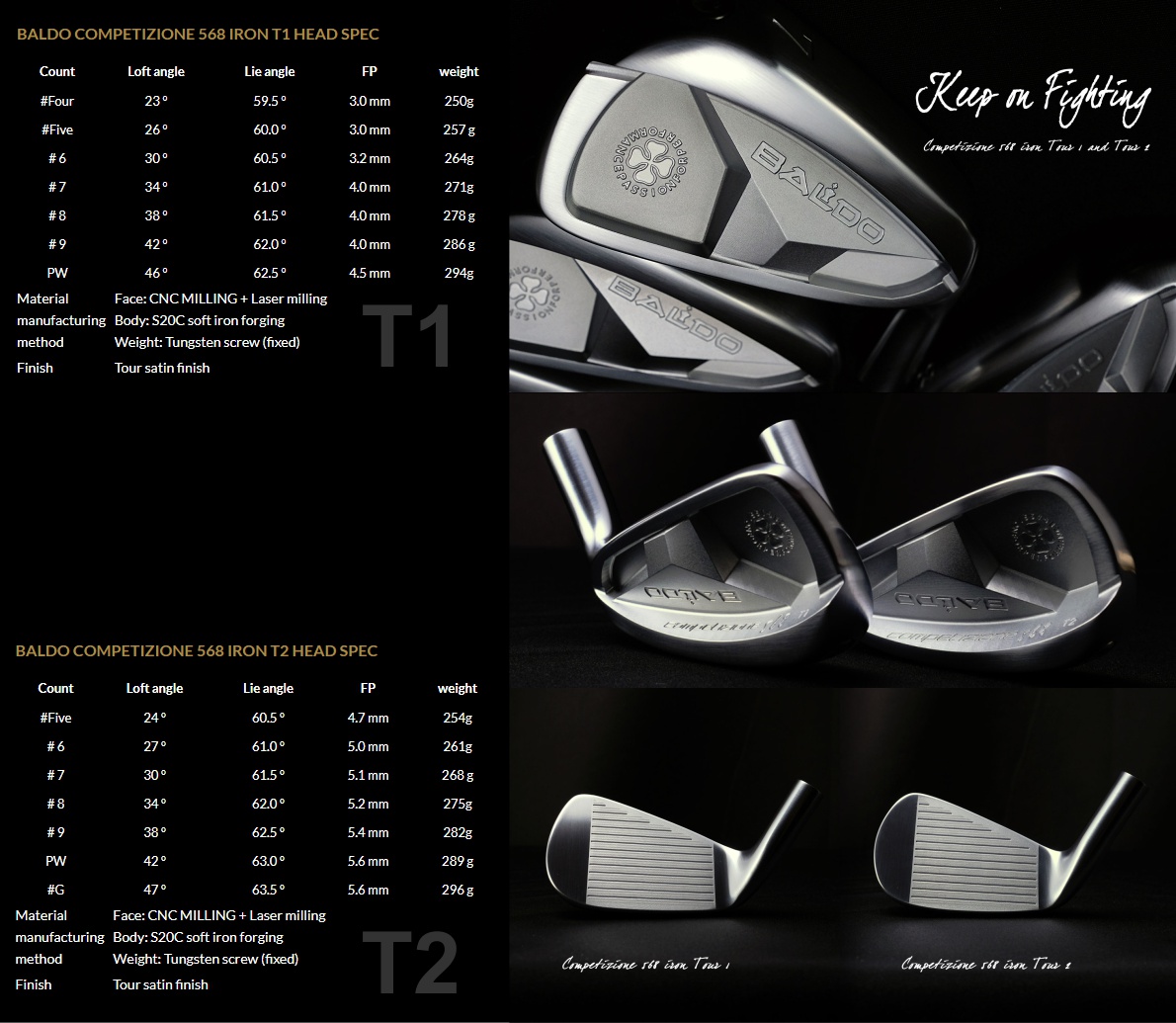 Baldo Competizione 568 T1 Irons 5-PW ( 6pcs )