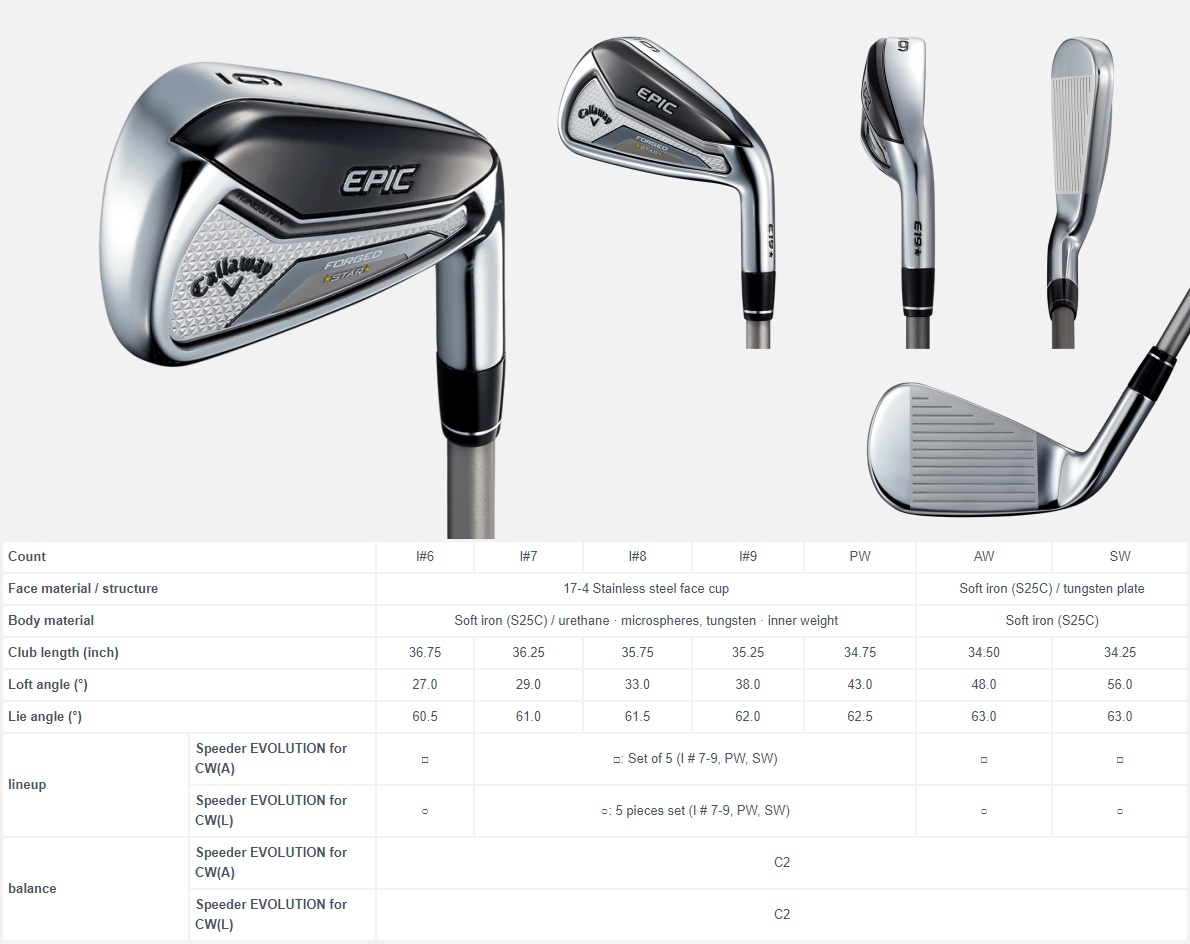 気質アップ Callaway - 6S エピックフォージド×ダイアモンドスピーダー 気質アップ Callaway - 6S エピックフォージド×ダイアモンドスピーダー