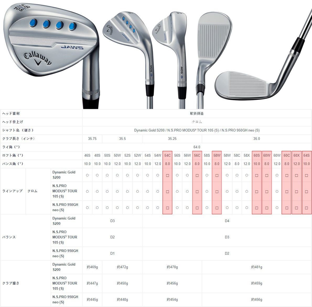 Callaway Jaws MD5 Wedge - JDM Version Callaway Jaws MD5 Wedge - JDM Version