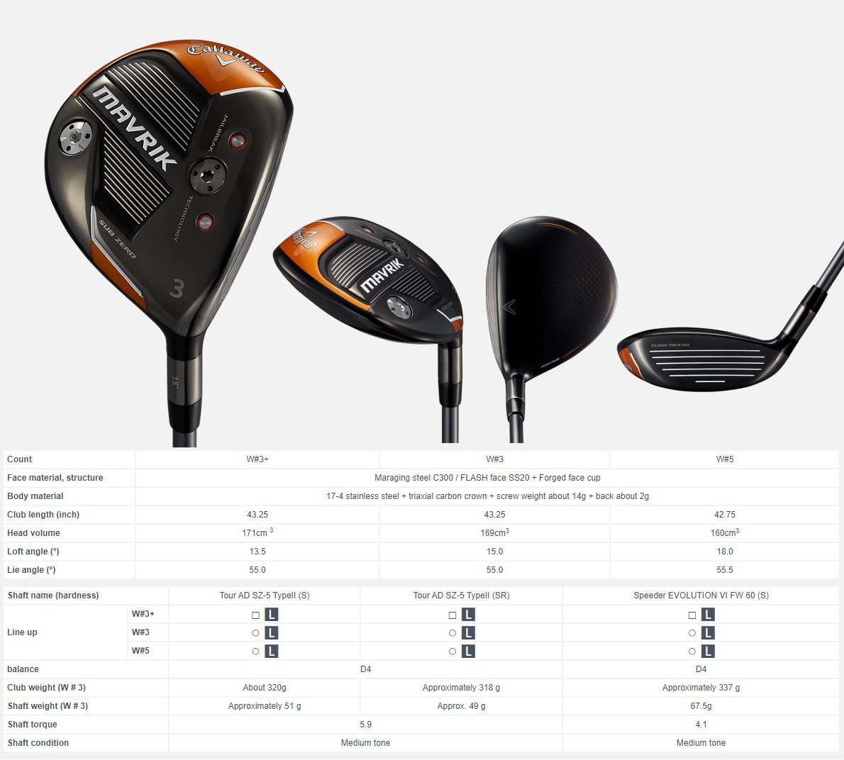 Callaway Mavrik Sub Zero Fairway Wood - JDM Version