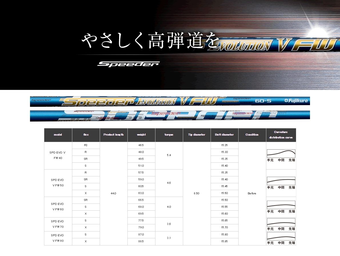 Fujikura Speeder Evolution V FW Shaft