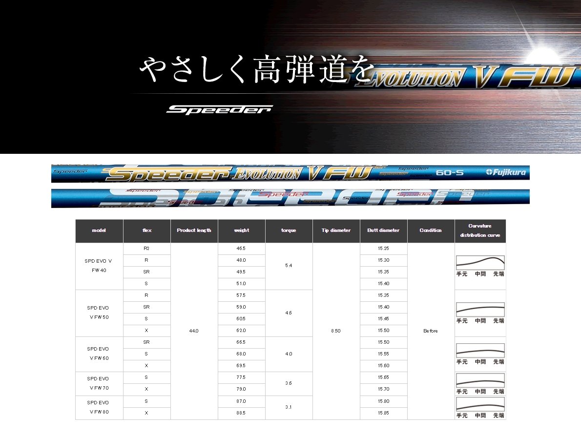 Fujikura Speeder EVOLUTION V FW 60 flexS