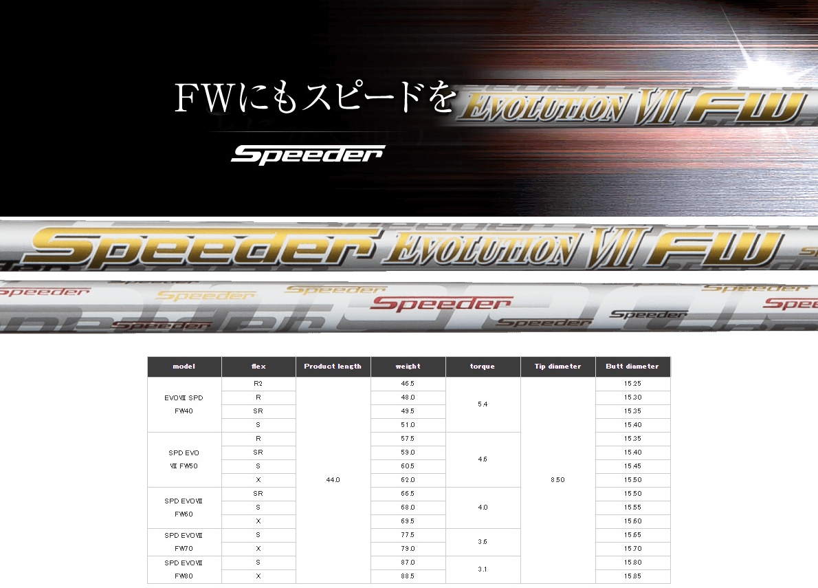 フジクラシャフト状態Speeder EVOLUTION Ⅶ EVO7【タイトリスト