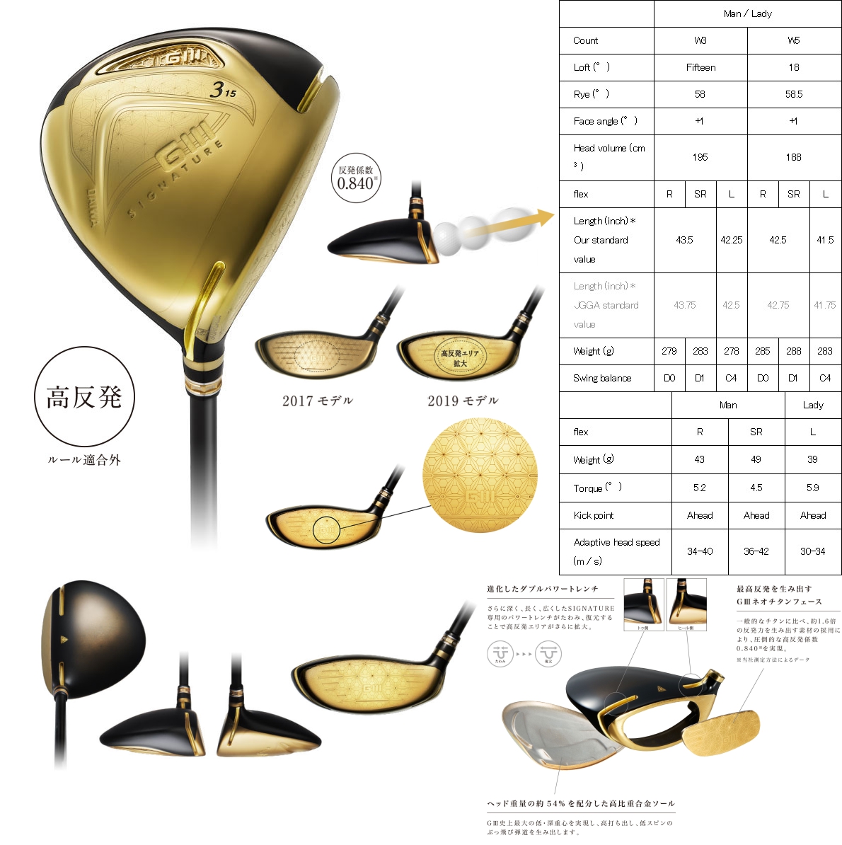 GIII Signature Fairway Wood 2020