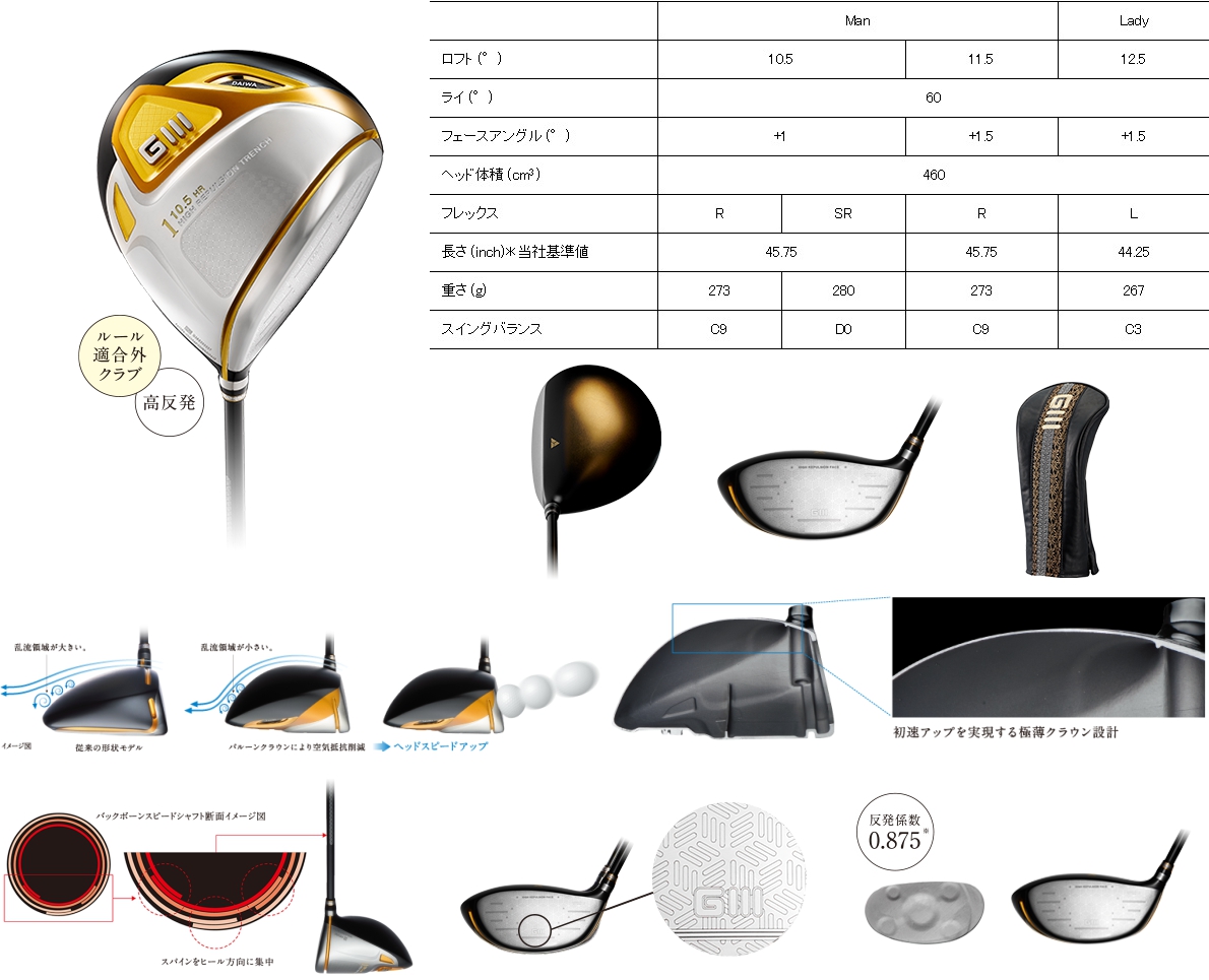 GIII Driver HR 2020