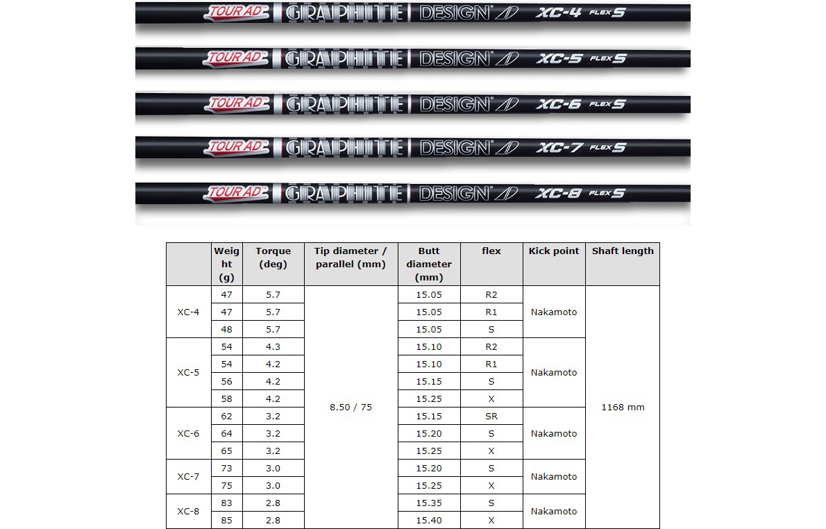 Graphite Design Tour AD XC Shaft