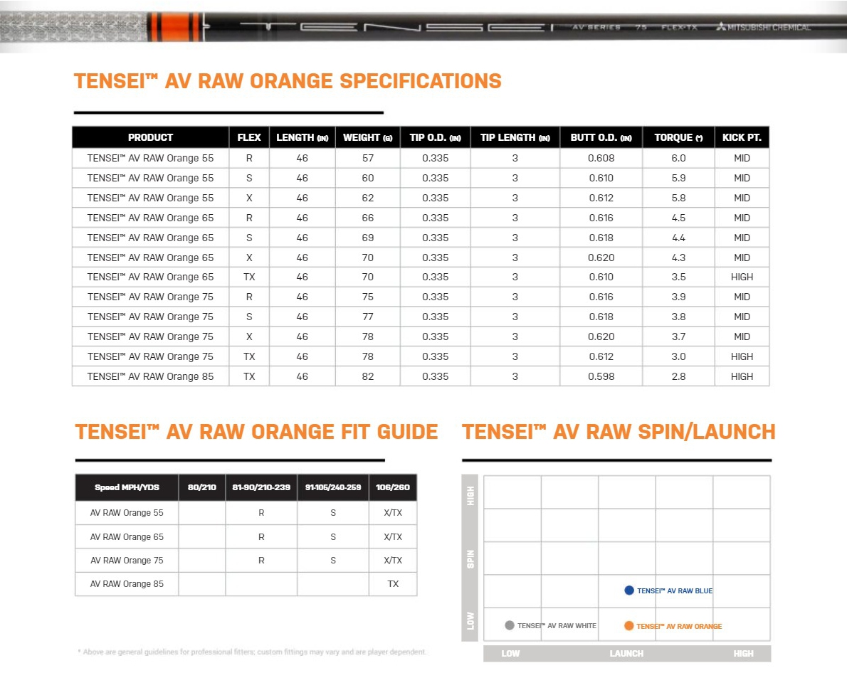 Mitsubishi Chemical Tensei AV Raw Orange Shaft