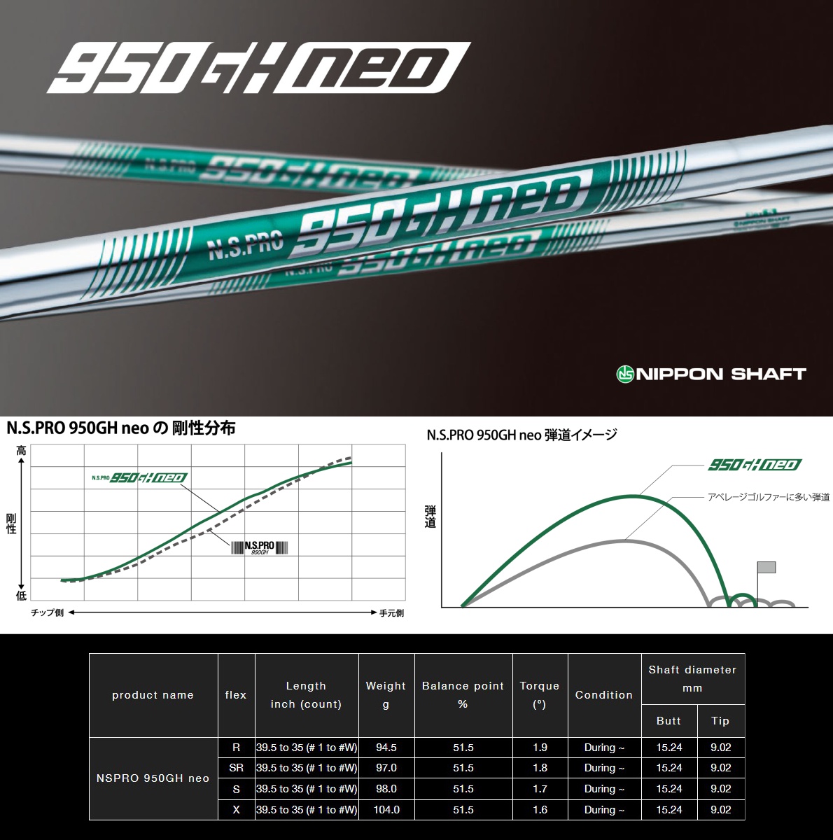 N.S.PRO 950 GH Neo Shaft - Set