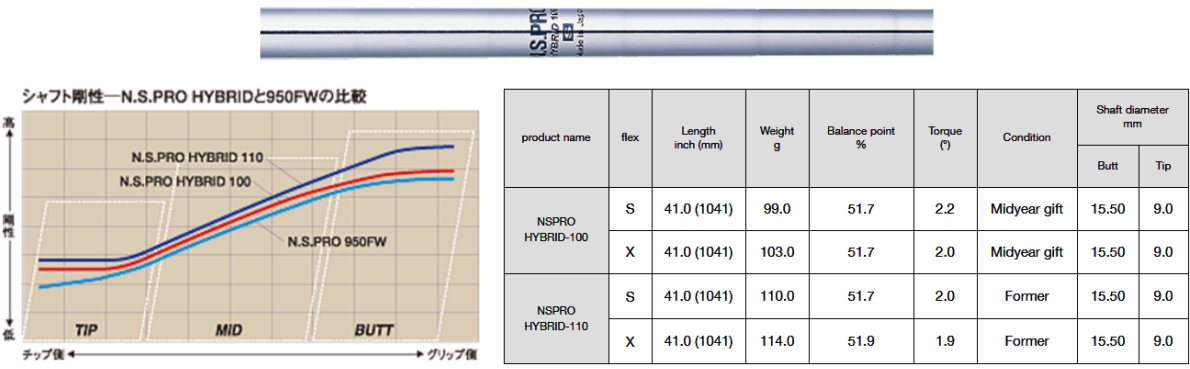 N.S.PRO Hybrid Series Shaft