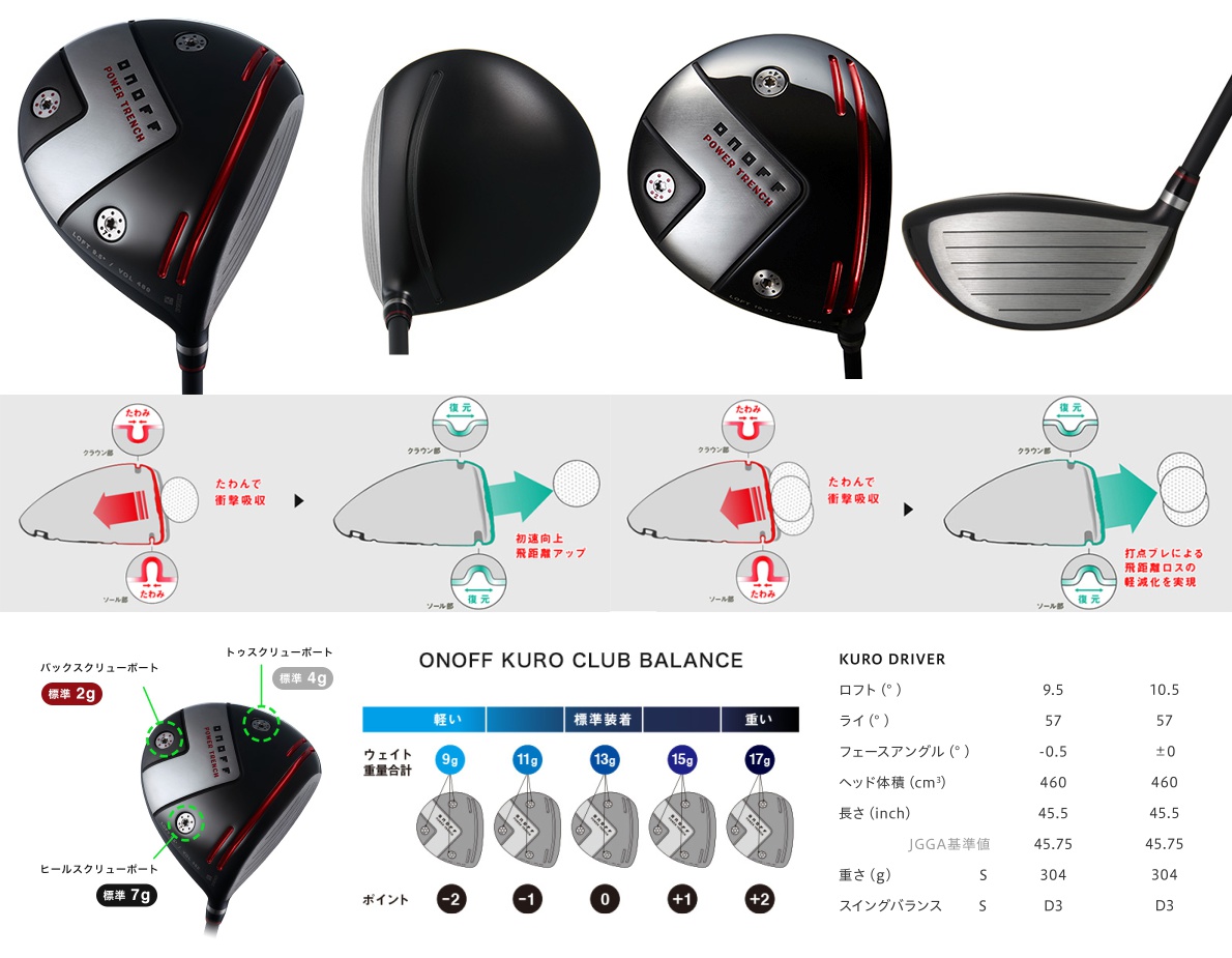ONOFF Kuro Driver 2019