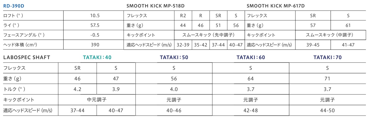 ONOFF Labospec RD-390D Driver Spec