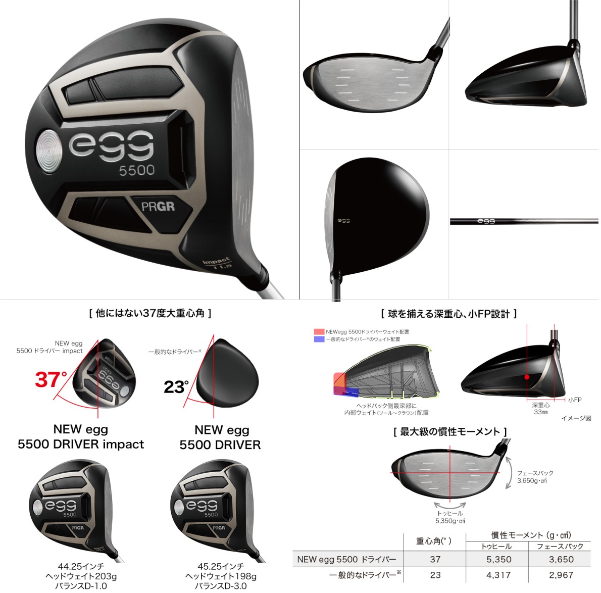 PRGR New Egg 5500 Driver Impact 2019