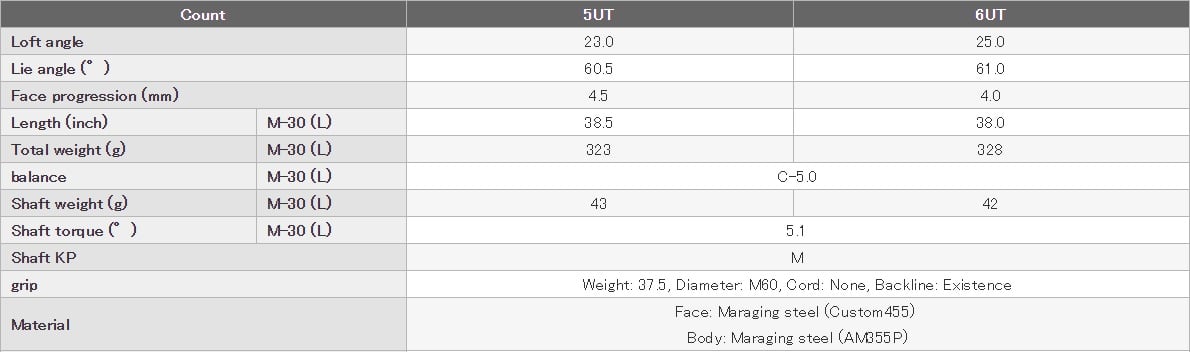 PRGR New Egg i+ Ladies Utility 2019 Specs