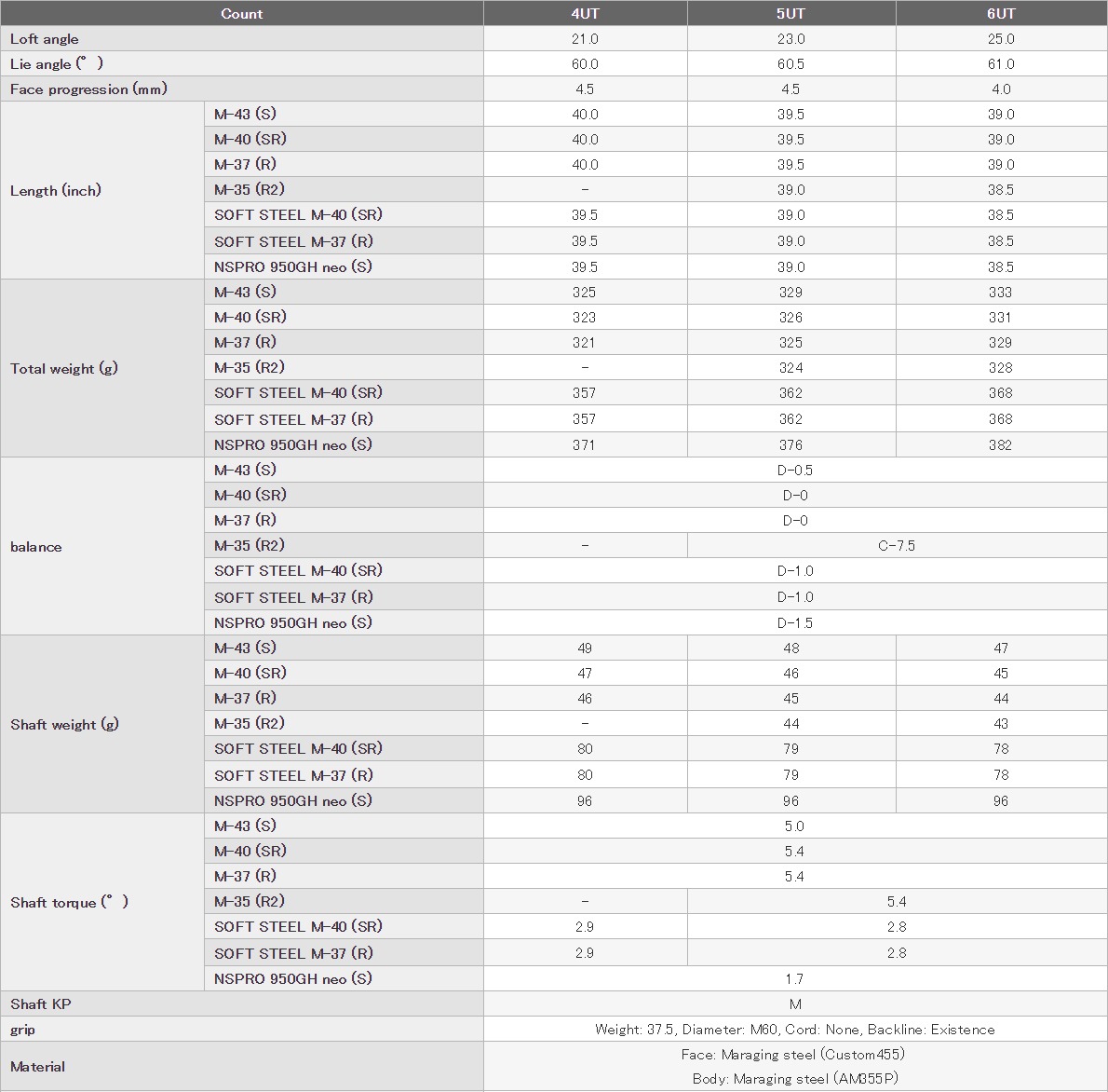  PRGR New Egg i+ Utility 2019 Specs