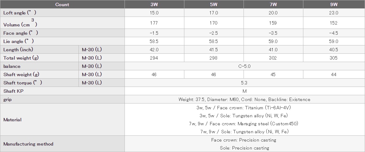 PRGR New Egg Ladies Fairway Wood 2019