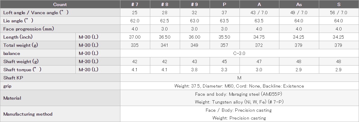 PRGR New Egg Irons 2019 specs