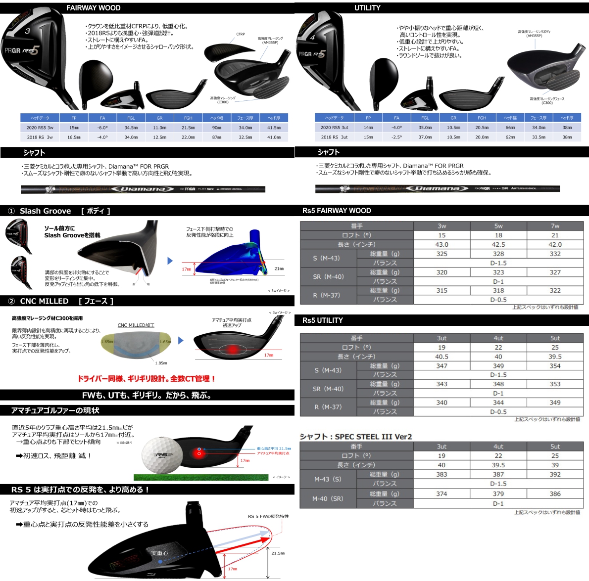 PRGR RS Fairway Wood Utility 2020