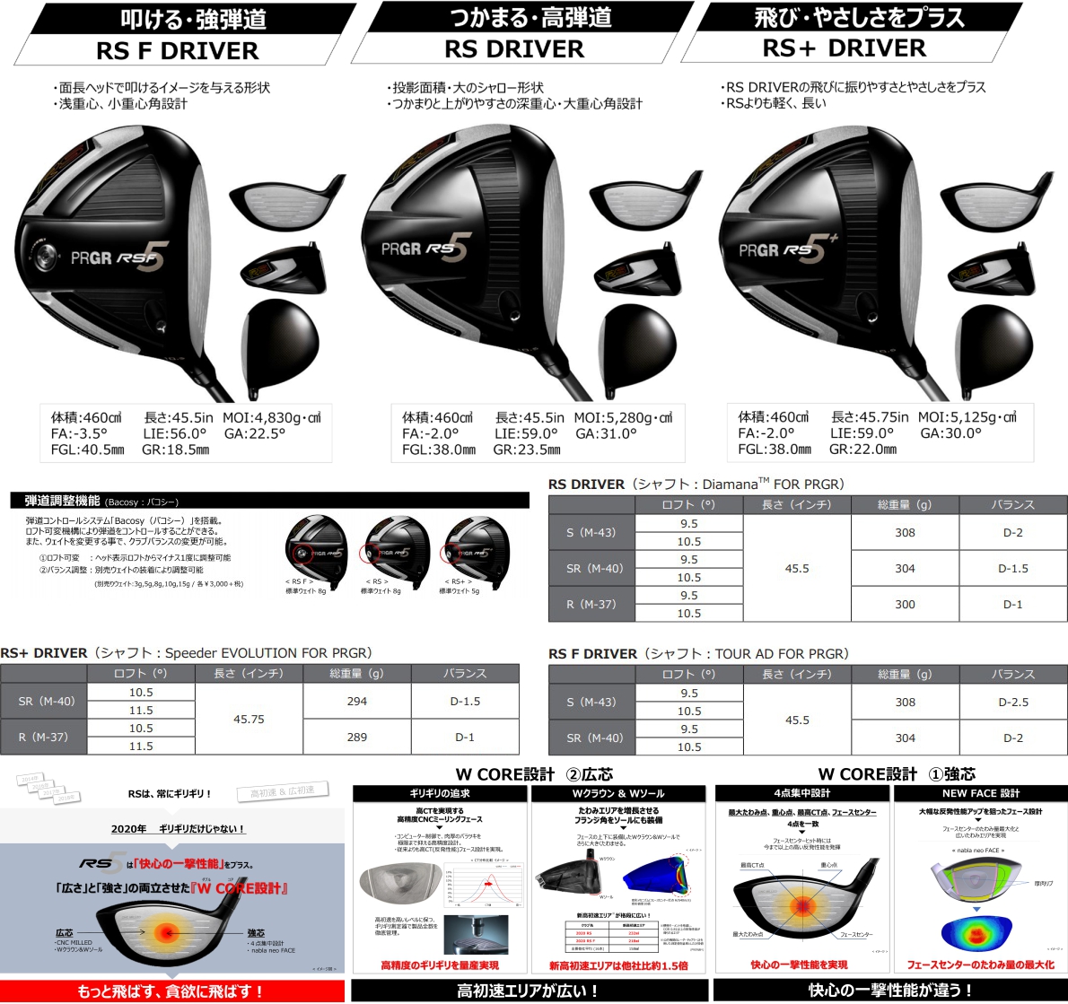 PRGR RS Driver 2020