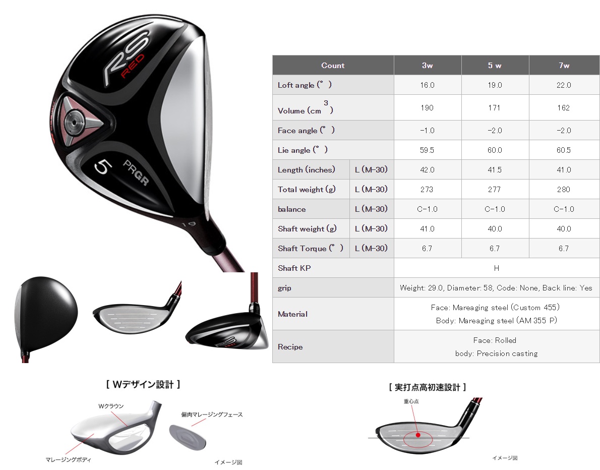 PRGR RS Red Ladies Fairway Wood 2019