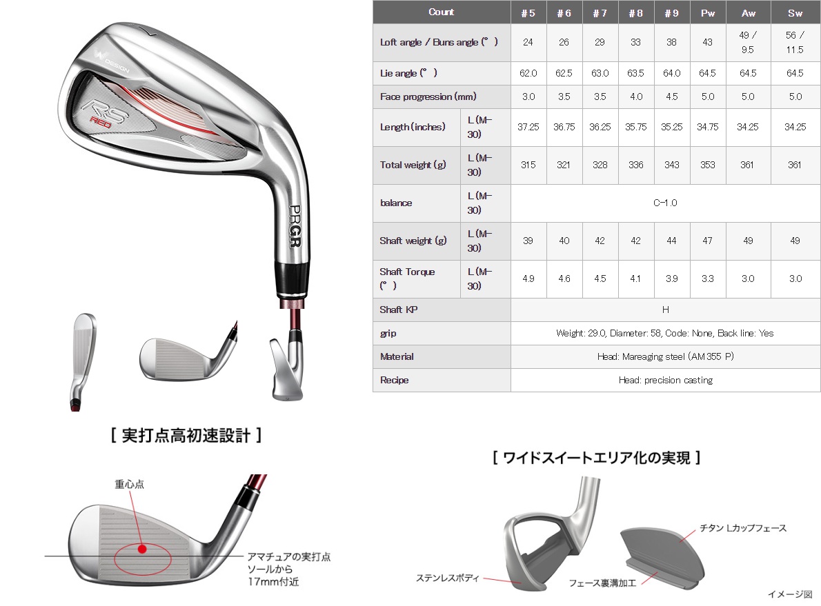 PRGR RS Red Ladies Iron 2019