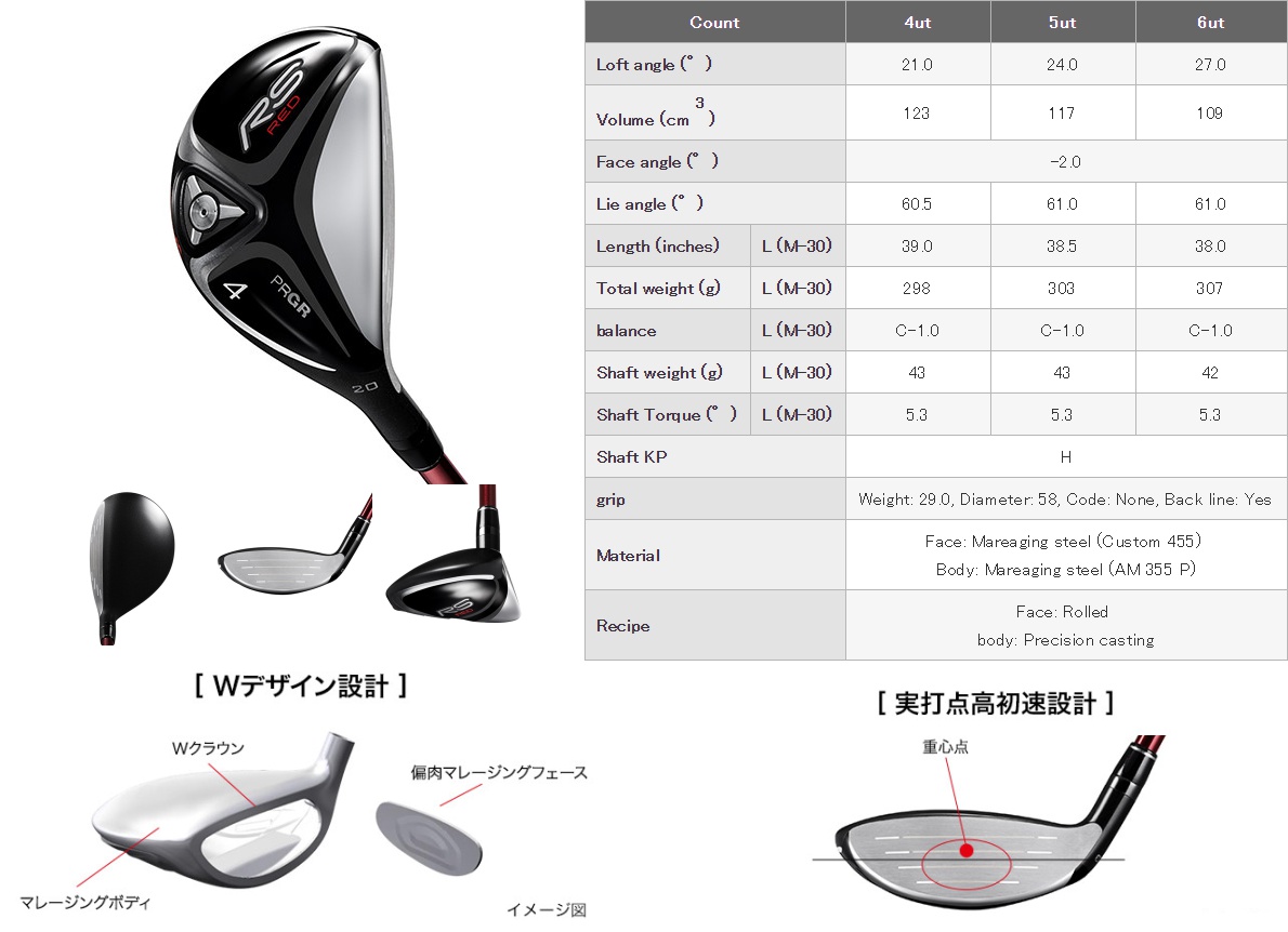 PRGR RS Red Ladies Utility 2019