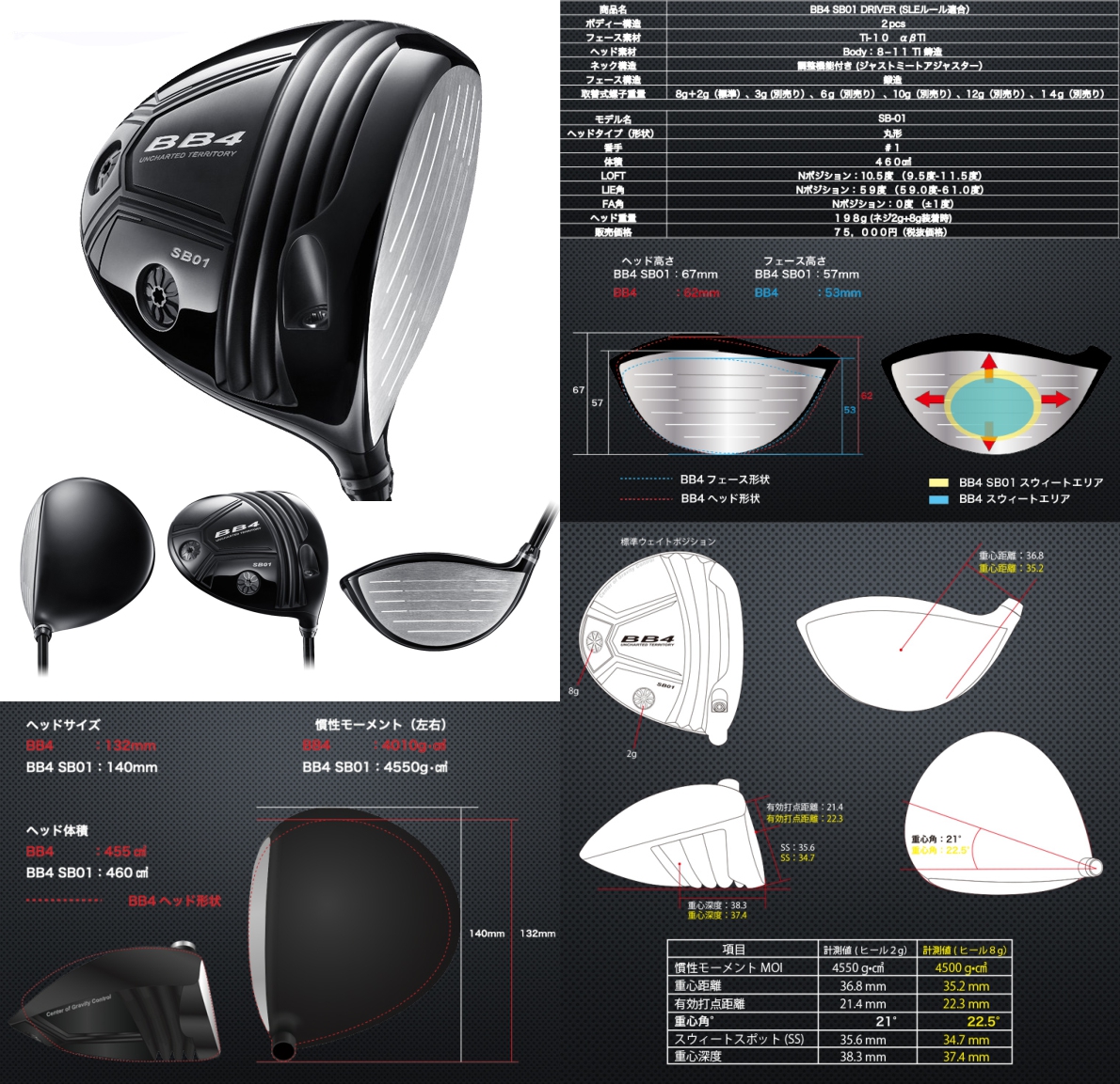 Progress BB4 SB01 Driver