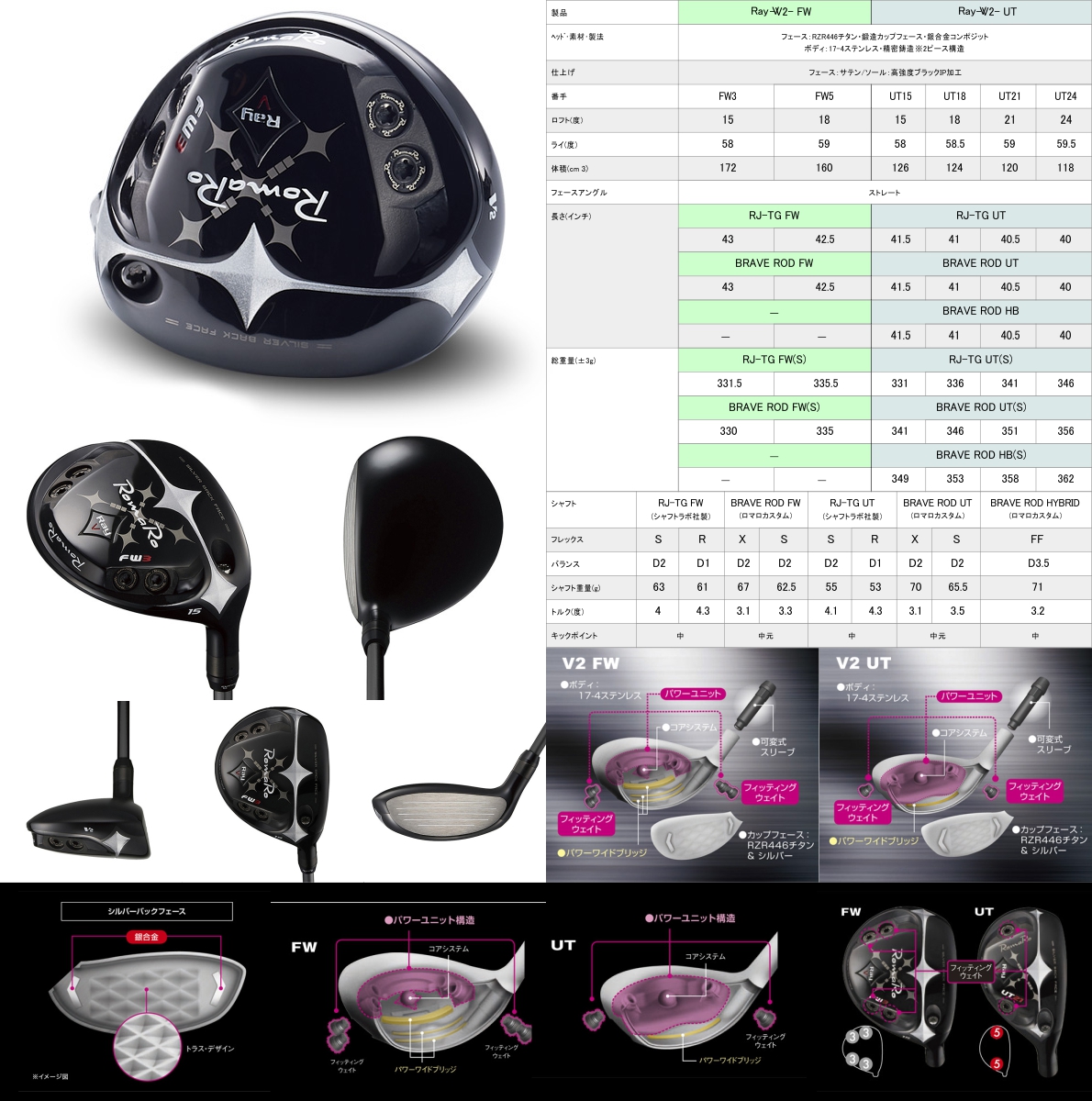 RomaRo Ray V V2 Fairway Wood