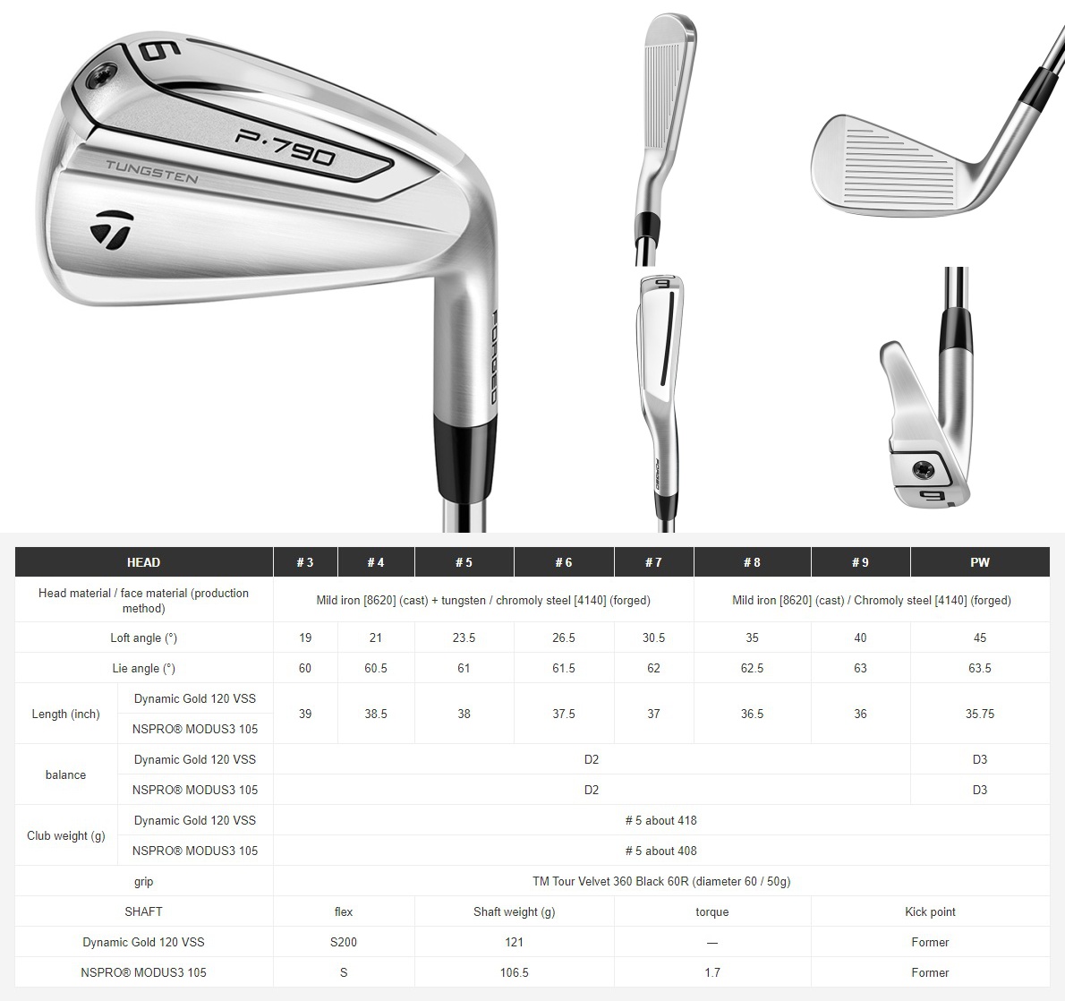 Taylormade All New P790 Iron