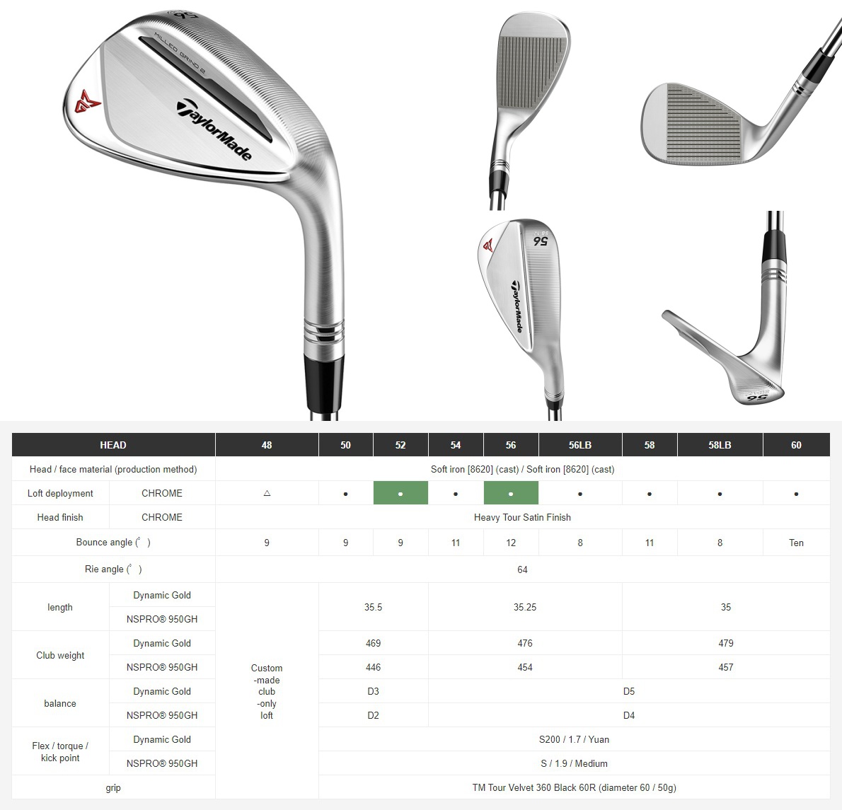 Taylormade milled hotsell grind specs