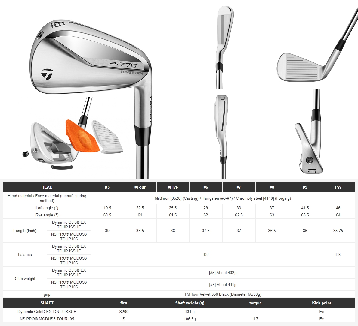 Taylormade P770 Iron