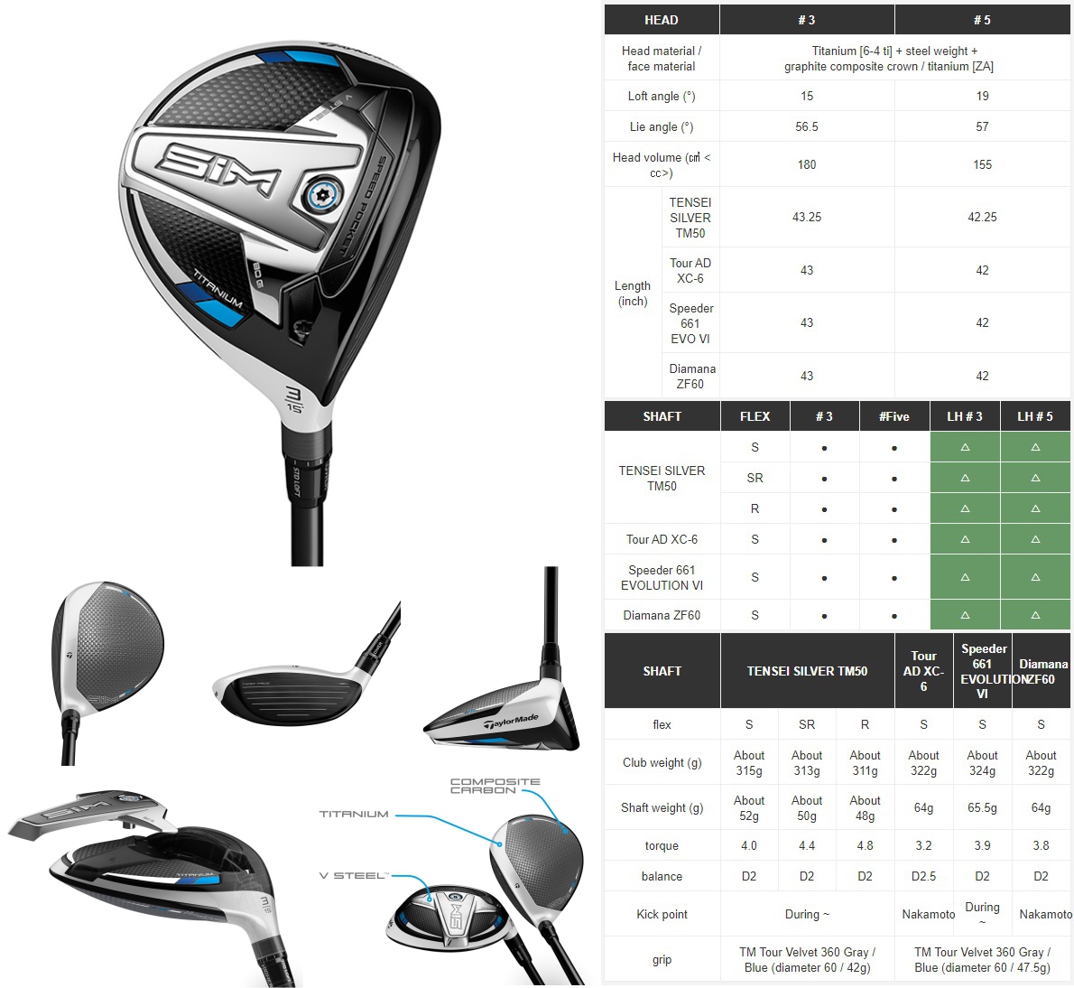 Taylormade SIM Fairway Wood - JDM Version