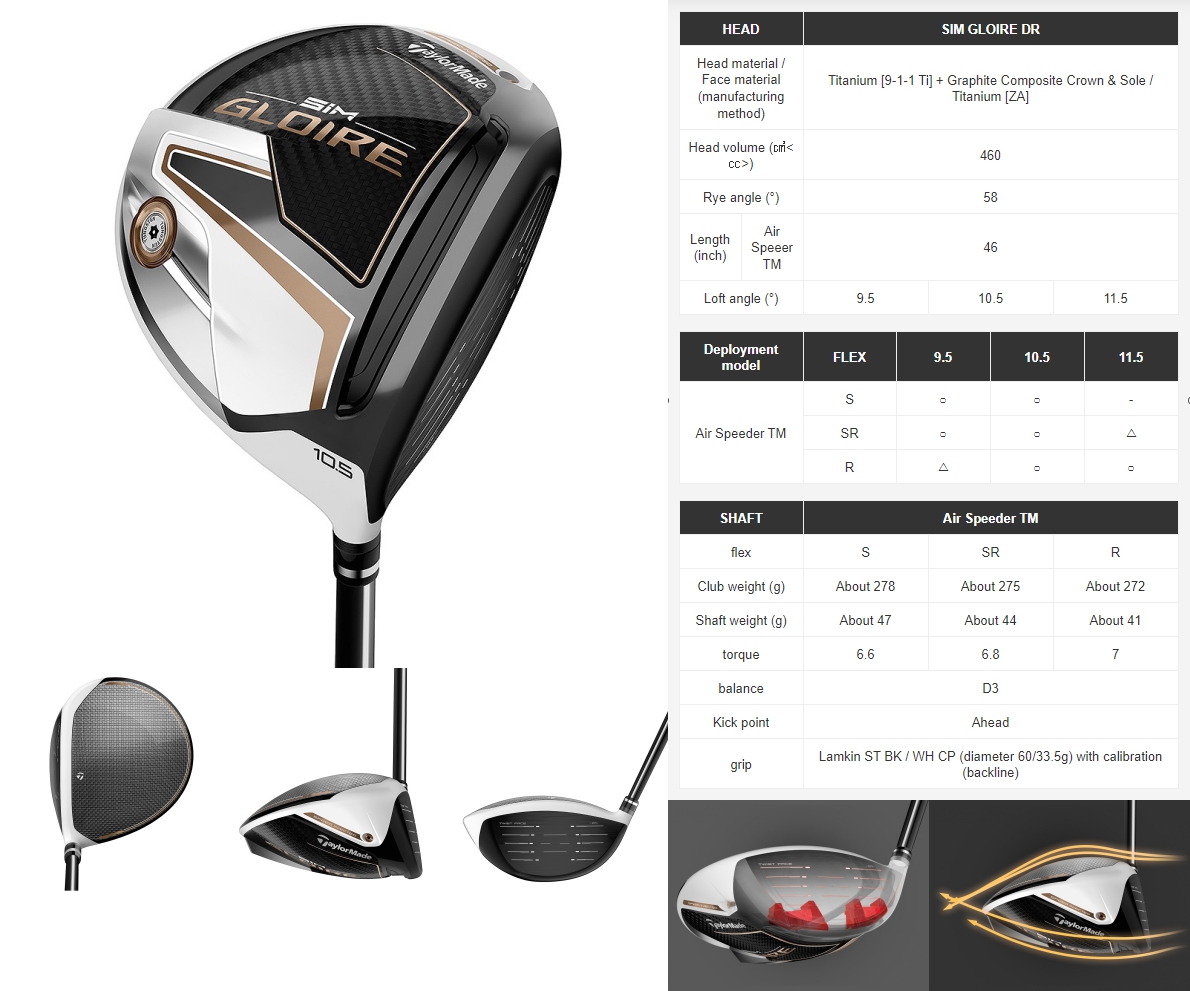 Taylormade SIM Gloire Driver