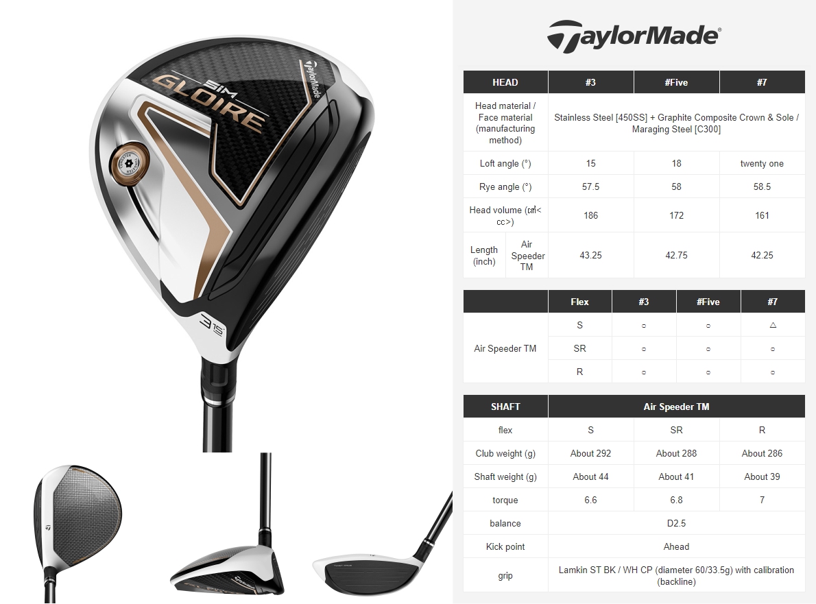 Taylormade SIM Gloire Fairway Wood