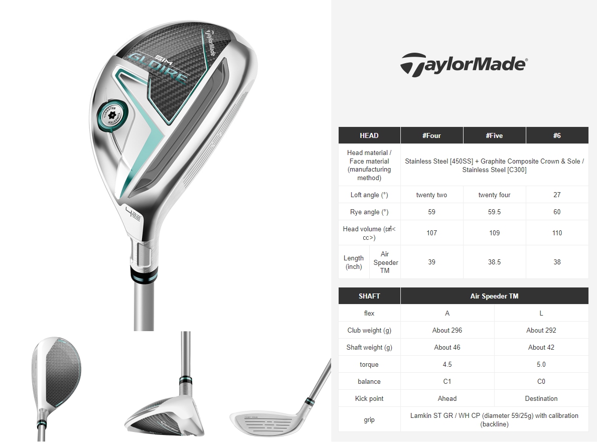 Taylormade SIM Gloire Womens Rescue Utility