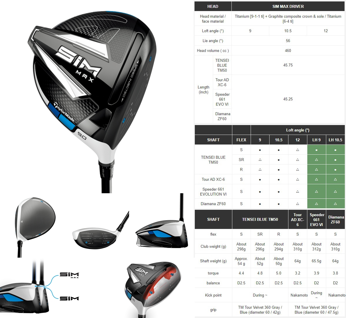 Taylormade SIM Max Driver - JDM Version