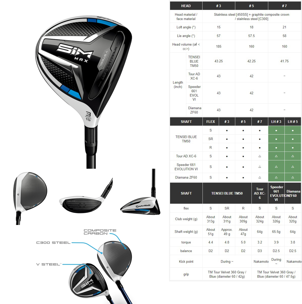 Taylormade SIM Max Fairway Wood - JDM Version