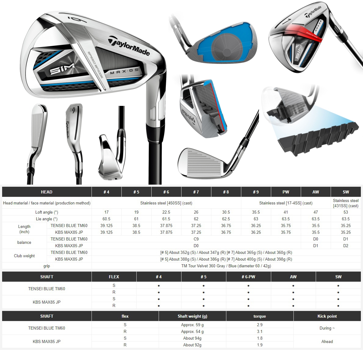 Taylormade SIM Max OS Iron