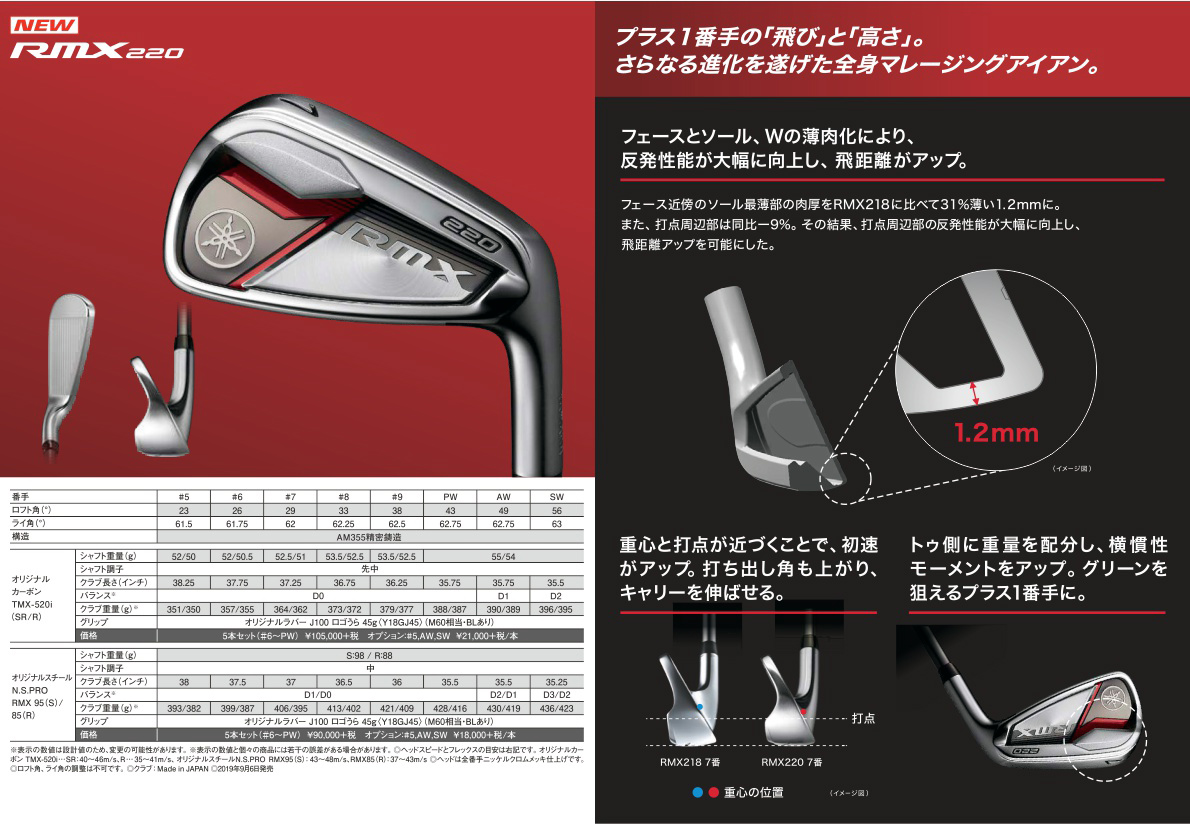 Yamaha RMX 220 Irons 2020 5-PW